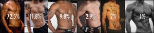 cuerpo ideal masculino