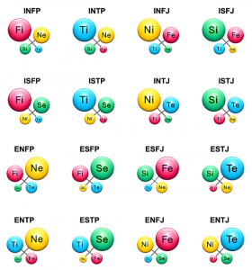 Apilamiento MBTI